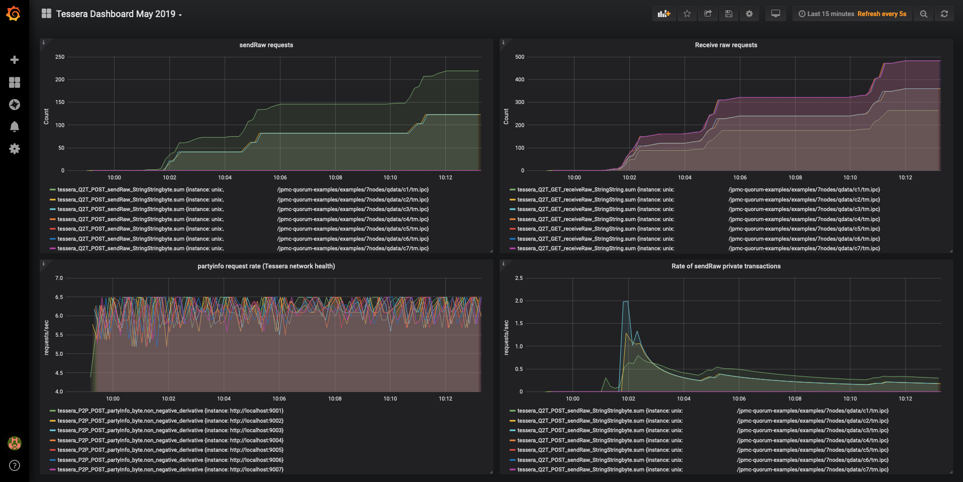 example-grafana-dashboard.png