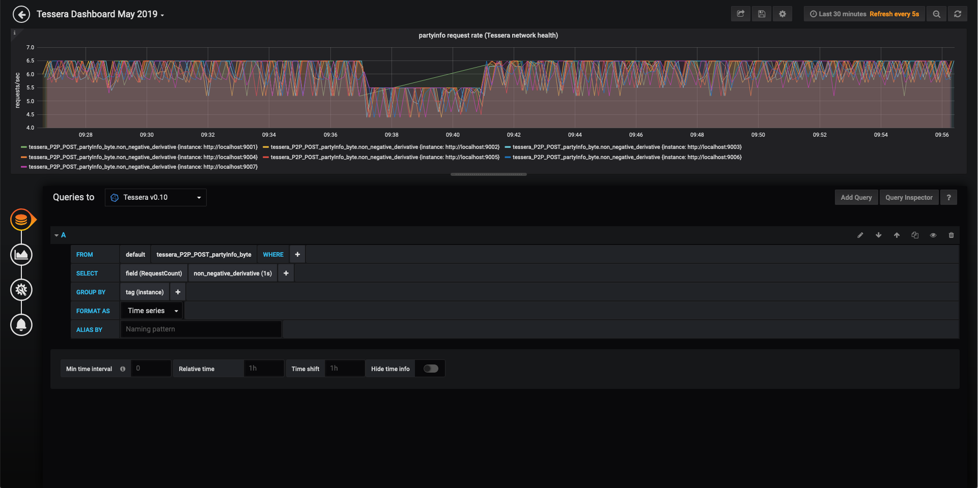 grafana-partyinfo-rate.png