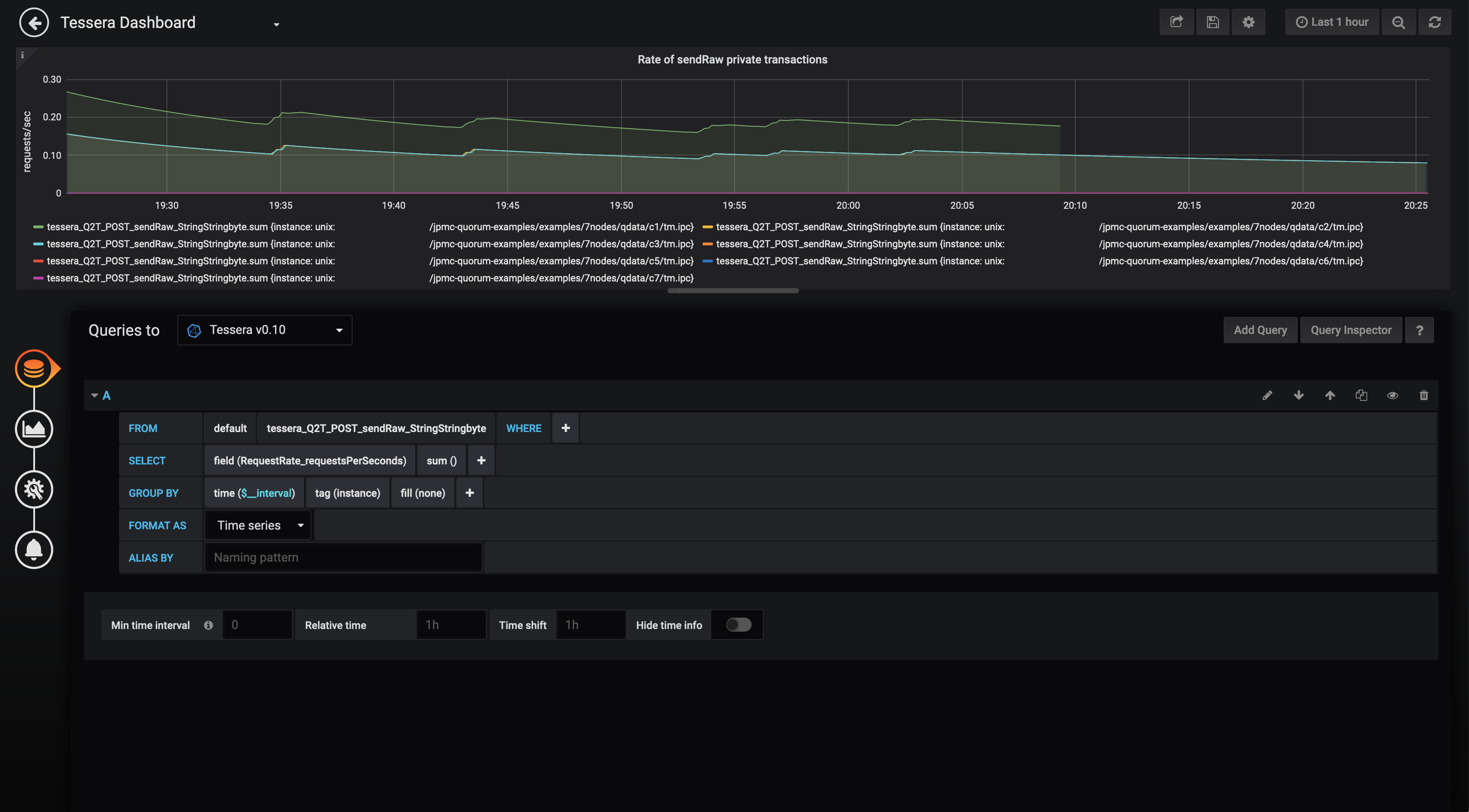 grafana-sendraw-rate-query.png